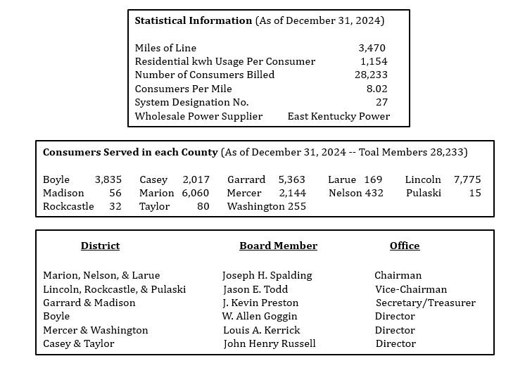 Cooperative Territory Statistics
